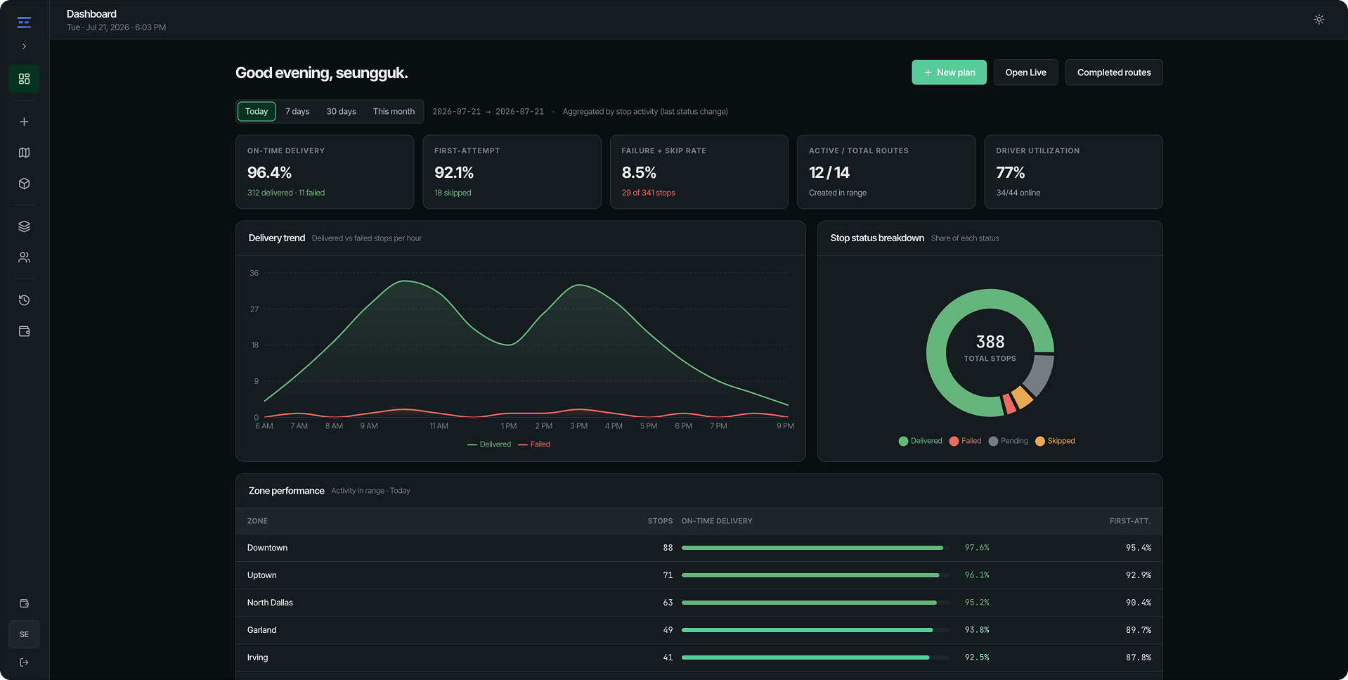 Fleetune dispatcher dashboard — on-time delivery, delivery trend, stop status, and zone performance